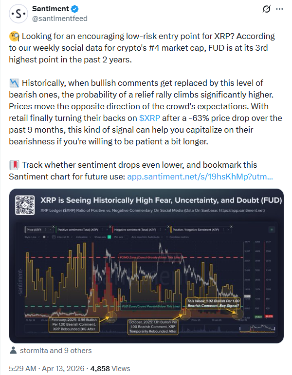 XRP Kitle Duygu Analizi | Kaynak: Santiment