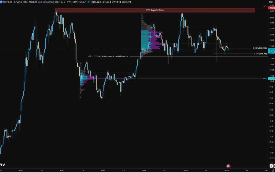 دیگر - ہفتہ وار چارٹ | سرچ: کرپٹل جیلنس ایکس، ایکس