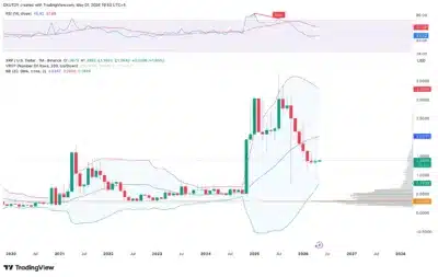 XRP
