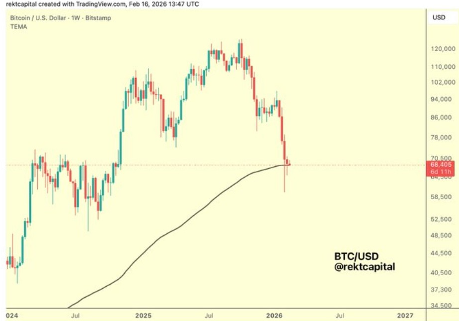 GRÁFICO DE PREÇO BTCUSD | Fonte: X
