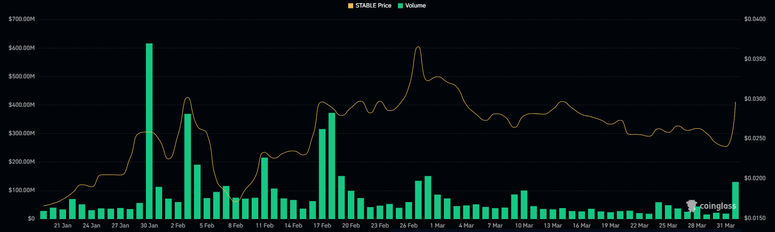 Kararlı işlem hacmi