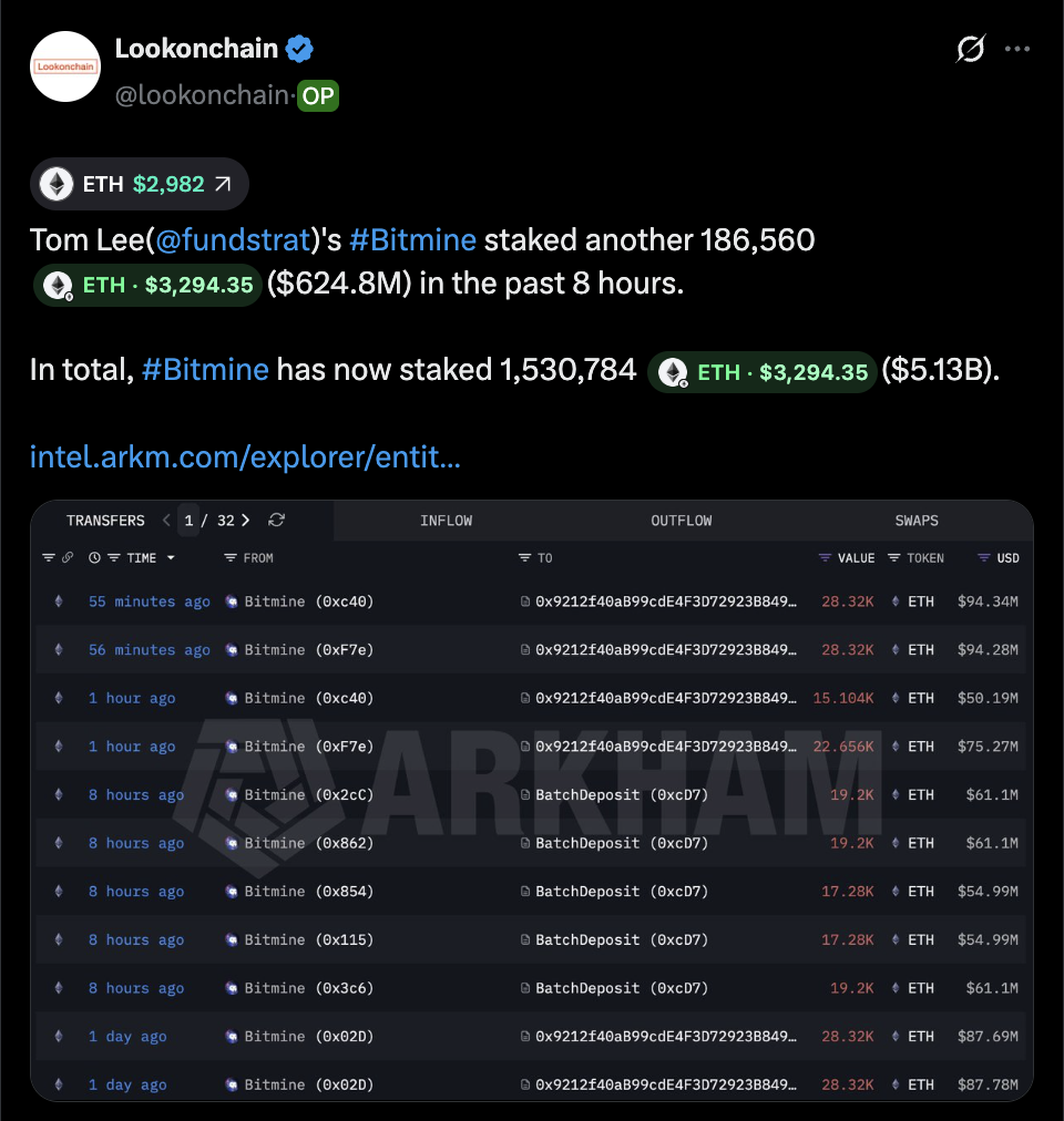 X post by Lookonchain about BitMine’s ETH staking