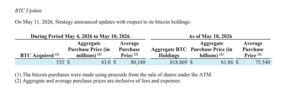 रणनीति 535 BTC खरीद फाइलिंग