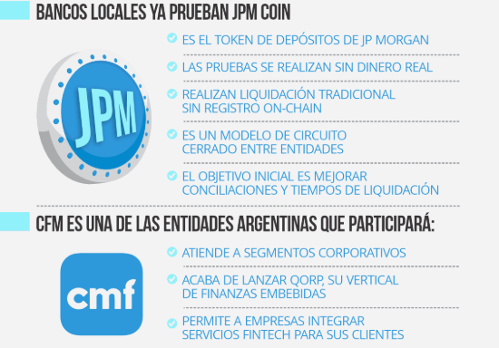 Balita tungkol sa JPMorgan Stablecoin; Pinagmulan: Lokal na Medya