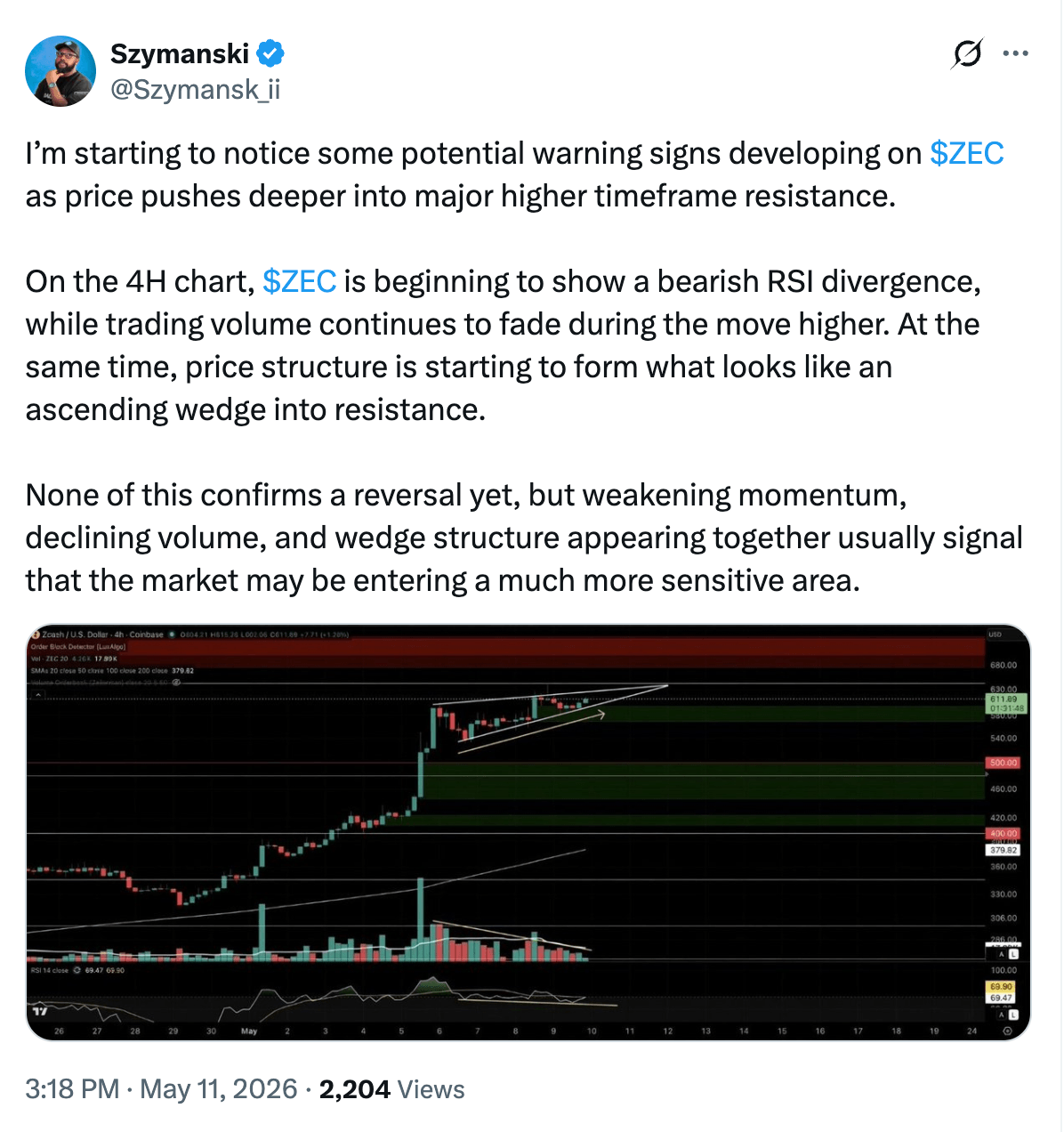 Zcash Drops to $550 as Traders Defend 33% Weekly Surge and Eye Another Run Zcash Drops to $550 as Traders Defend 33% Weekly Surge and Eye Another Run