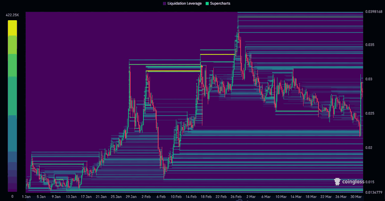 Stabil likidasyon ısı haritası