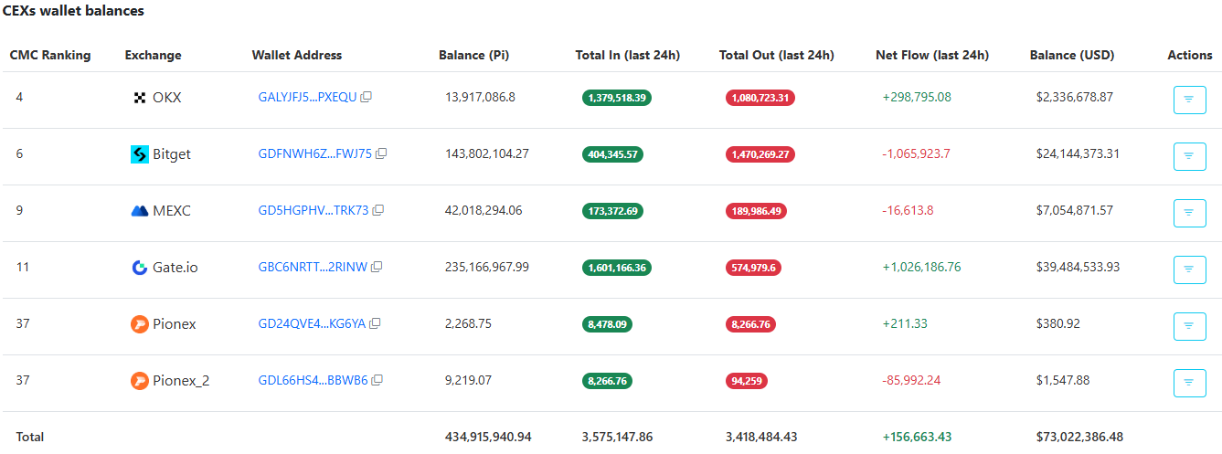 Suministro de PI Exchange