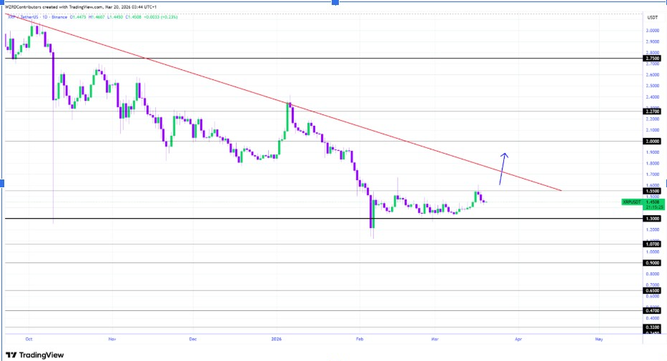 XRPUSD 1D CHART | SOURCE: X
