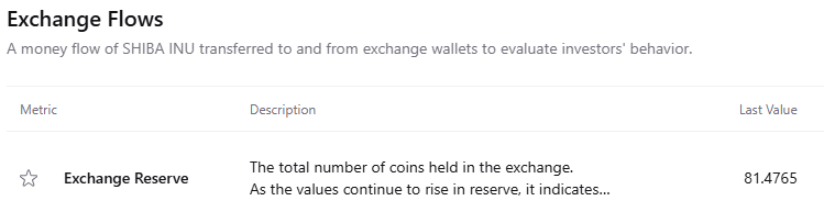 Reservas del exchange de Shiba Inu