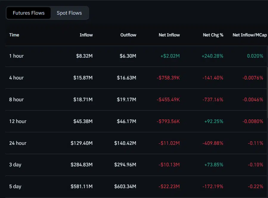 Cardano 先物フロー Cardano 先物フロー