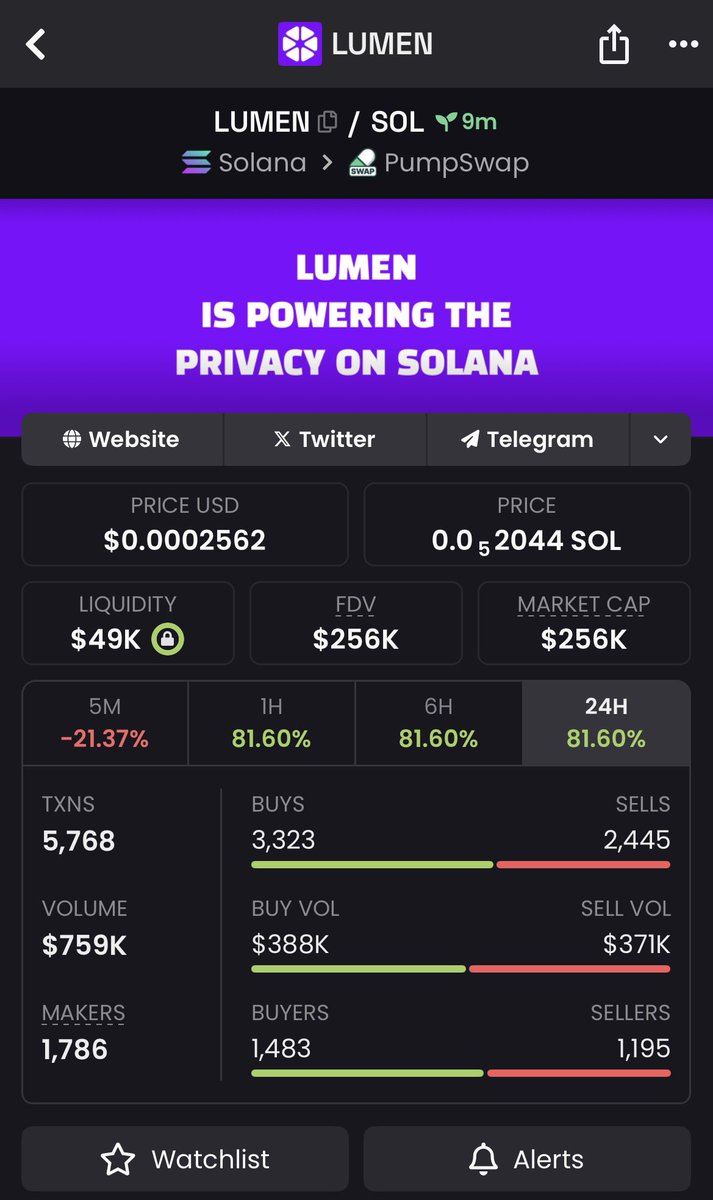 $51K → $256K 🚀 $LUMEN delivered a clean expansion — early e | KuCoin
