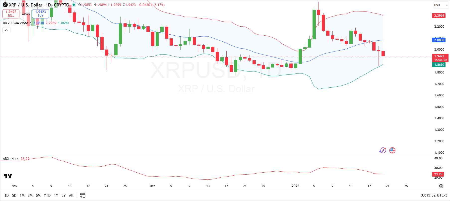 Xrp チャート アプリ (98) 사진
