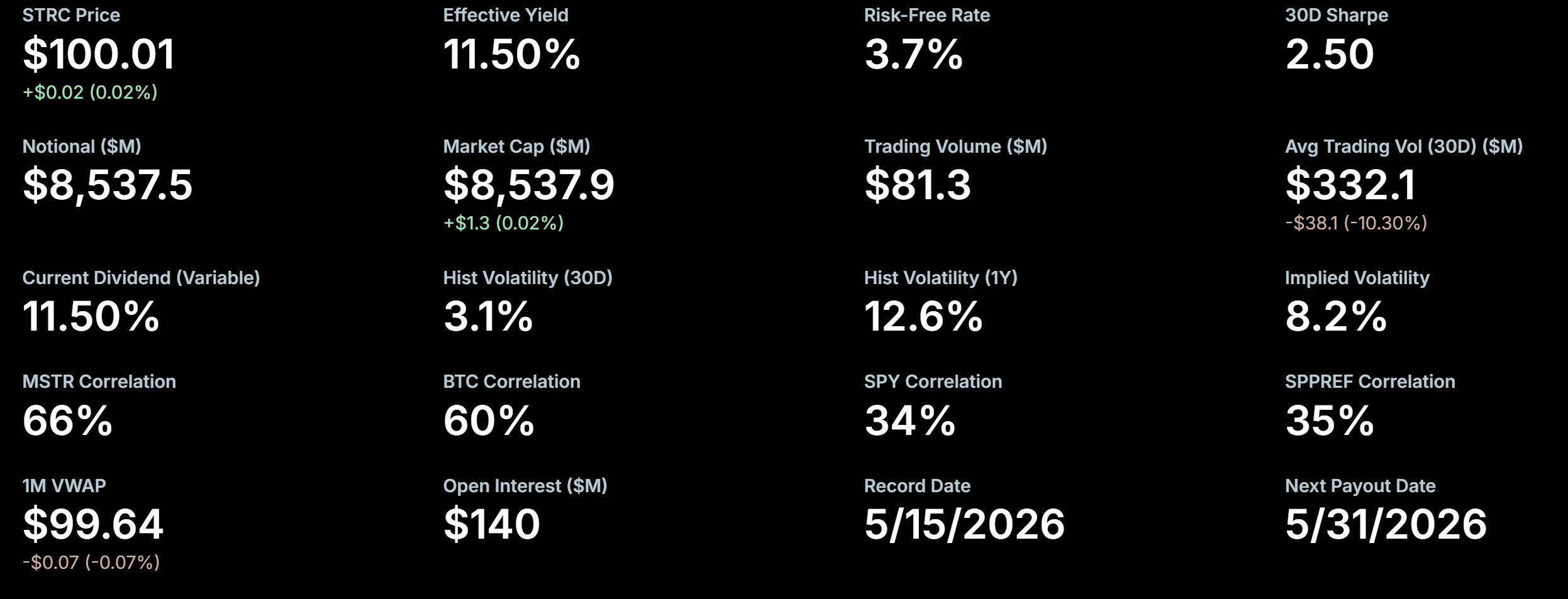 STRC Price