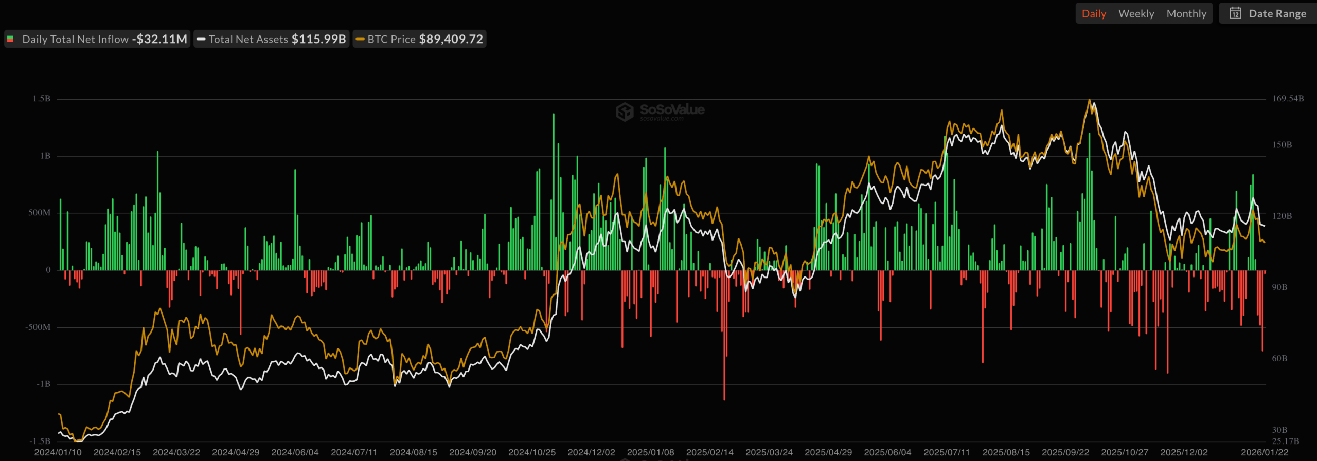Prediksi Harga Bitcoin Sebelum Keputusan Suku Bunga Fed Tahun 2026 | KuCoin