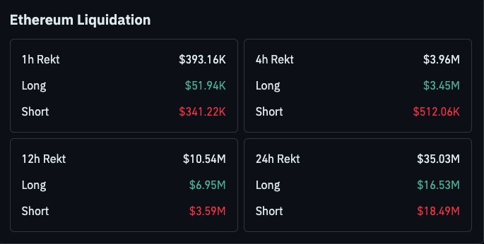 Ethereum Liquidation Data