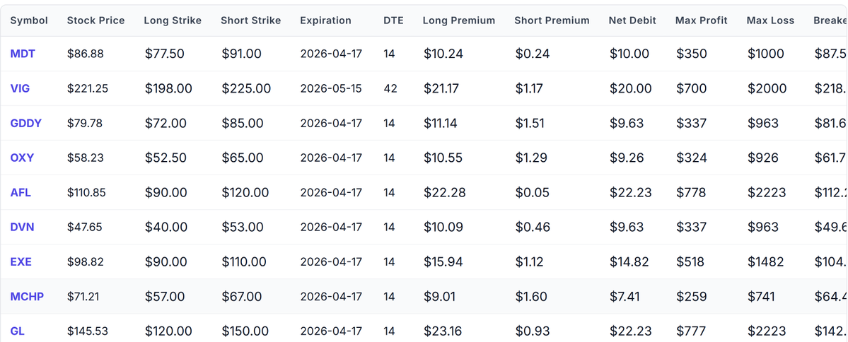 PMCC — une alternative efficace en capital aux calls couvert | KuCoin