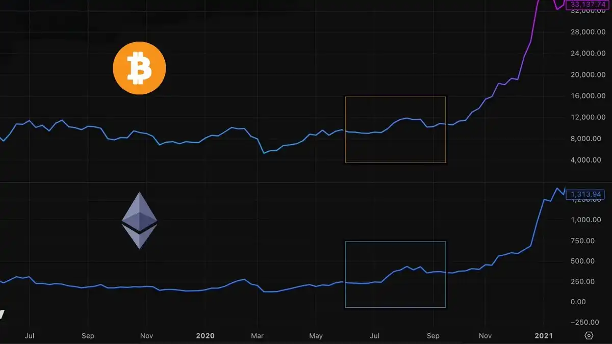 O Guia de Sobrevivência de 10.000 Palavras do Trader de Elite: Evite a  Armadilha do 