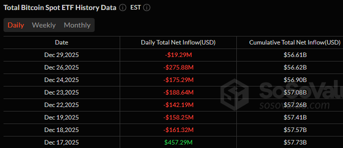Data ETF Bitcoin: SoSo Value