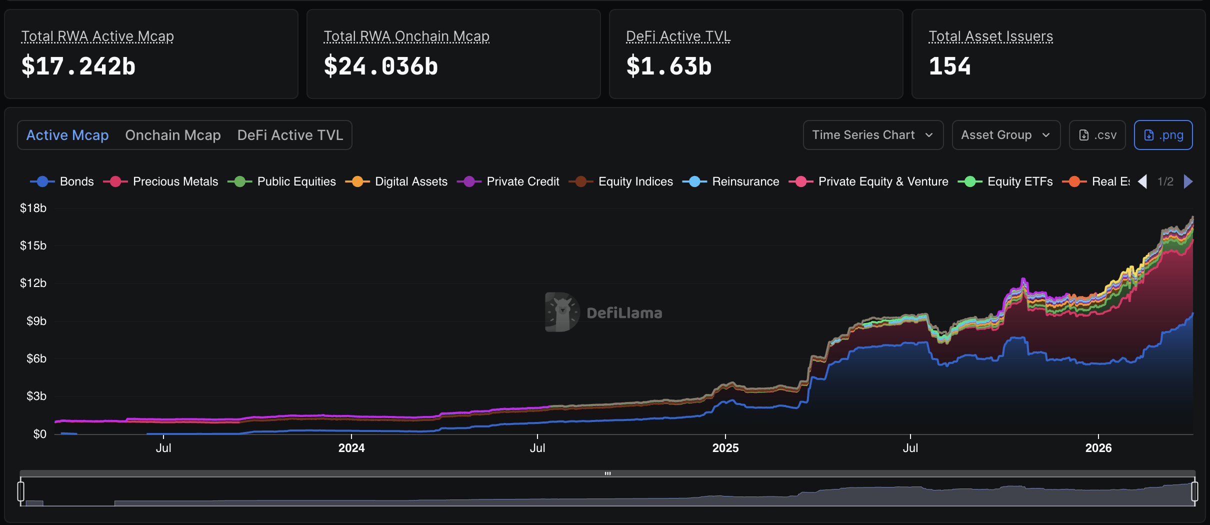 Ethereum price is barely moving with just 0.8% gain today, but the calm masks something far bigger, building bullish prediction underneath.