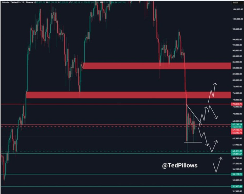 BTCUSD 1D ГРАФІК | ДЖЕРЕЛО: <a href=