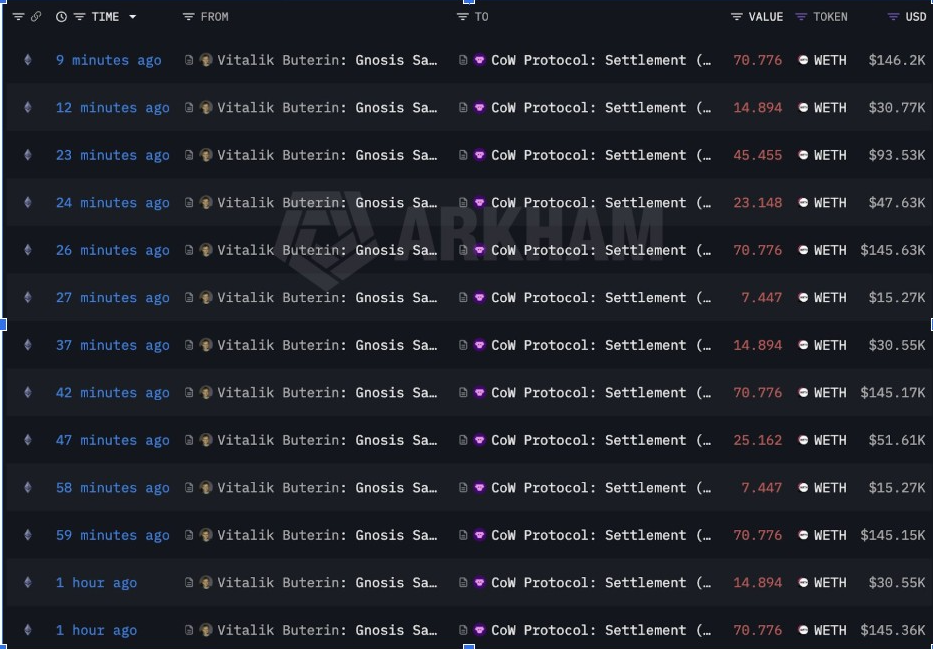 Данные Lookonchain