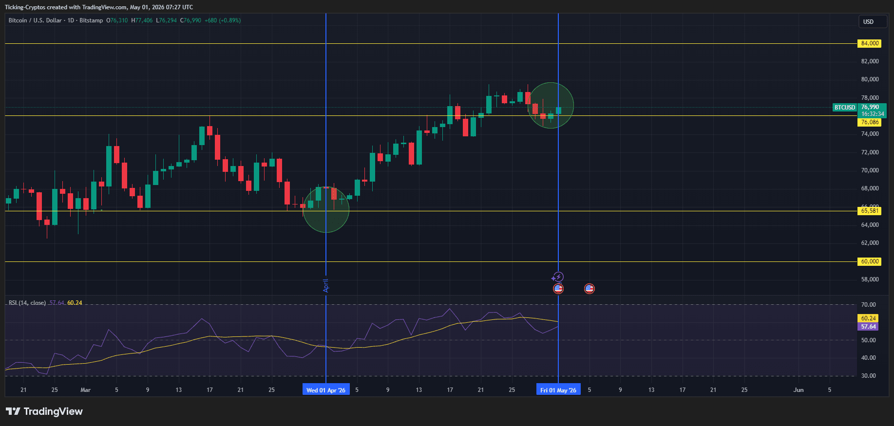 BTCUSD_2026-05-01_10-27-26.png