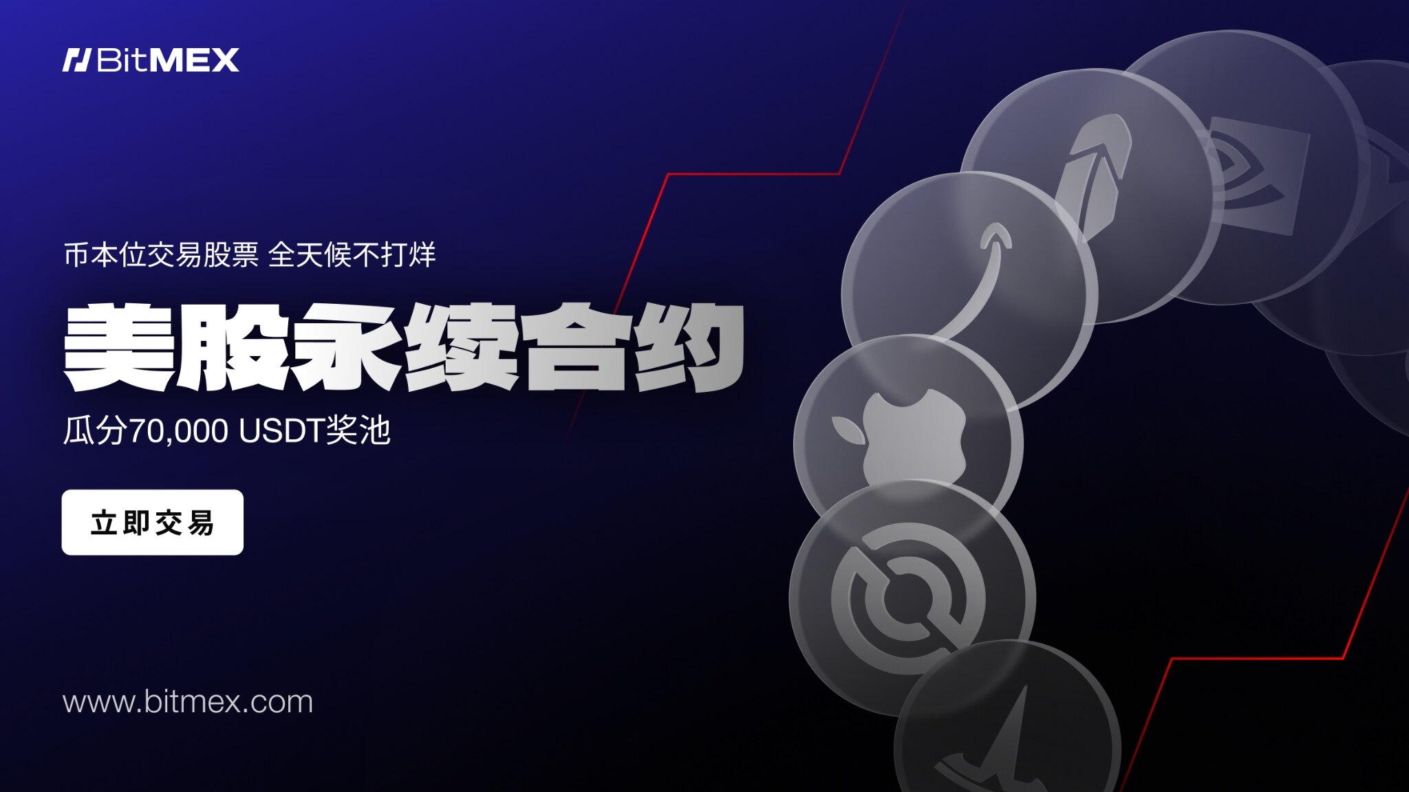 BitMEX 推出股票永續合約，實現股票24 小時交易| KuCoin