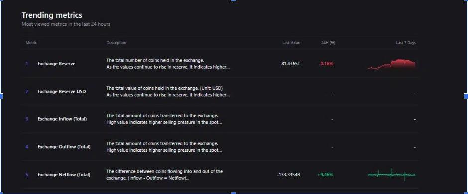 Чистый поток Shibu Inu на бирже | Источник: данные CryptoQuant