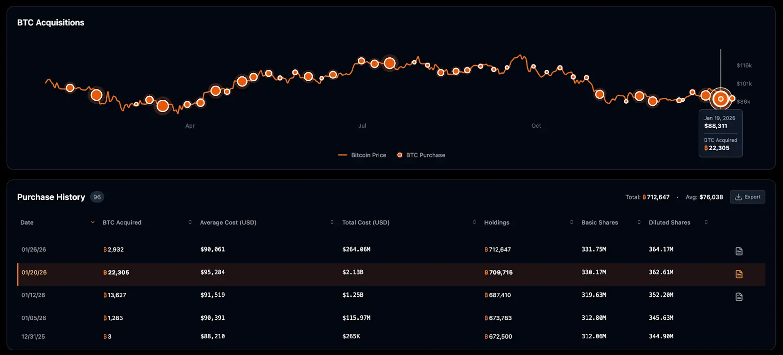 MSTRのプレミアムリセット：これは買いのチャンスか？ | KuCoin