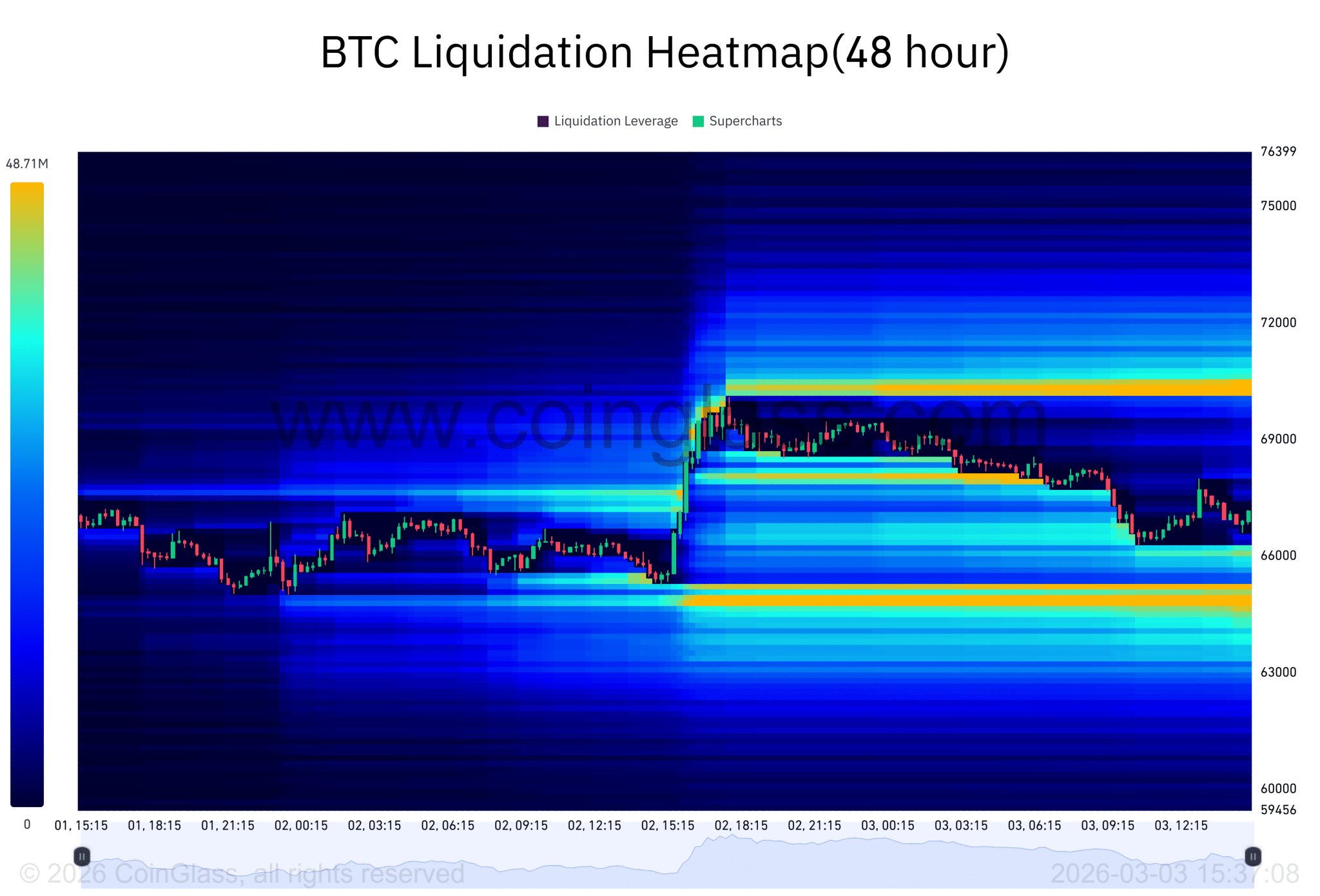 Bitcoin Liquidation Heatmap Coinglass