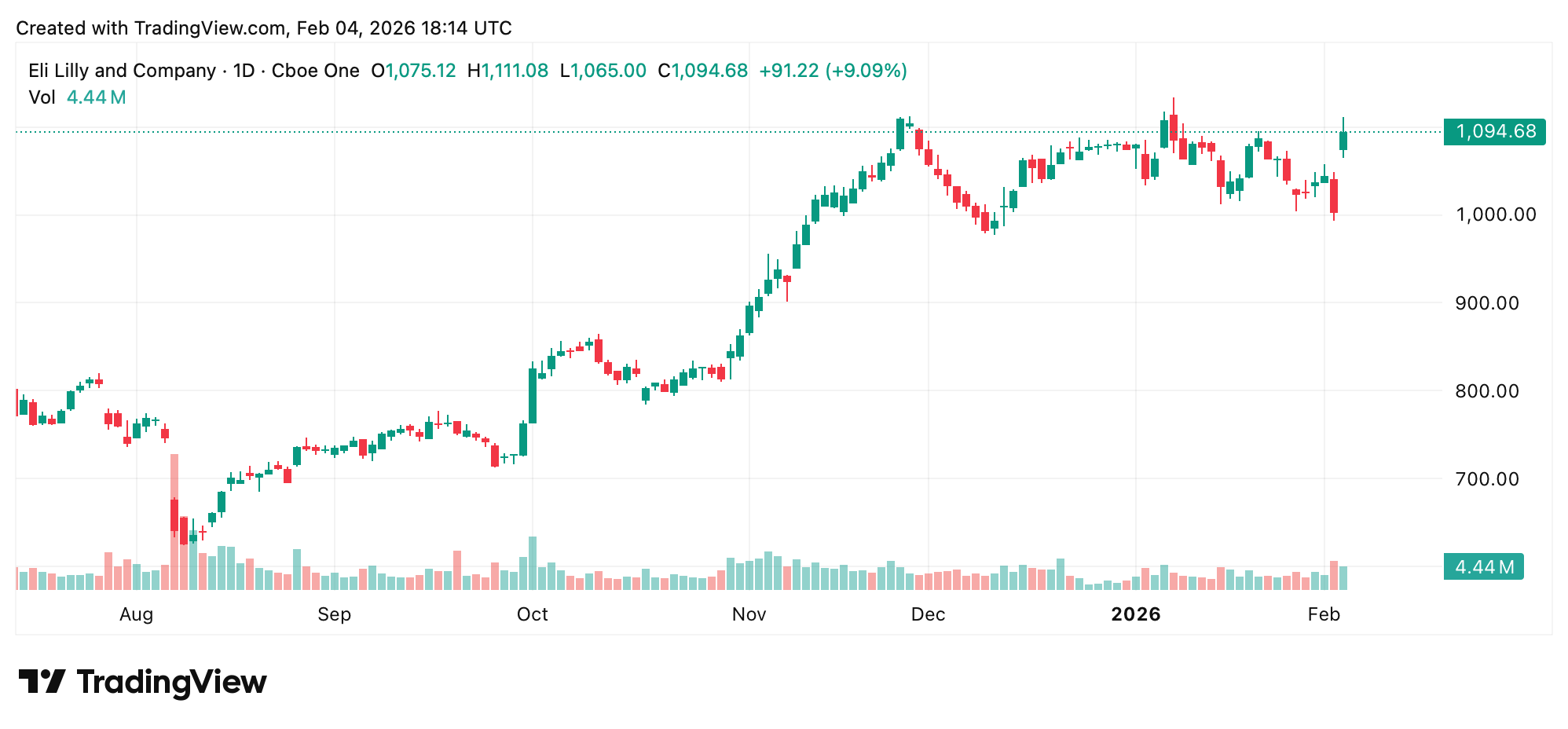 美國股市走鋼絲:人工智慧擔憂與獲利強勁相互糾纏 美國股市走鋼絲:人工智慧擔憂與獲利強勁相互糾纏