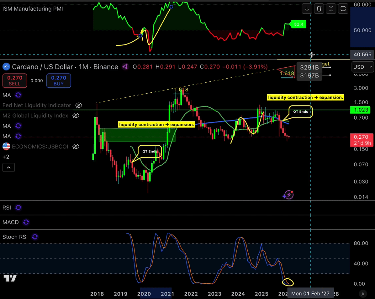 Cardano Analysis/Dan Gambardello