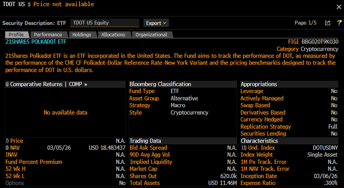 Polkadot ETF TDOT | Sumber: X
