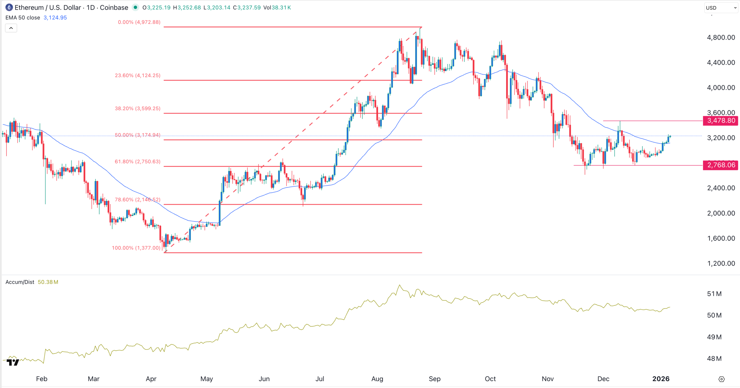 Ethereum Price Prediction: Double-Bottom Pattern and ETF Inflows Signal  Upside Potential | KuCoin