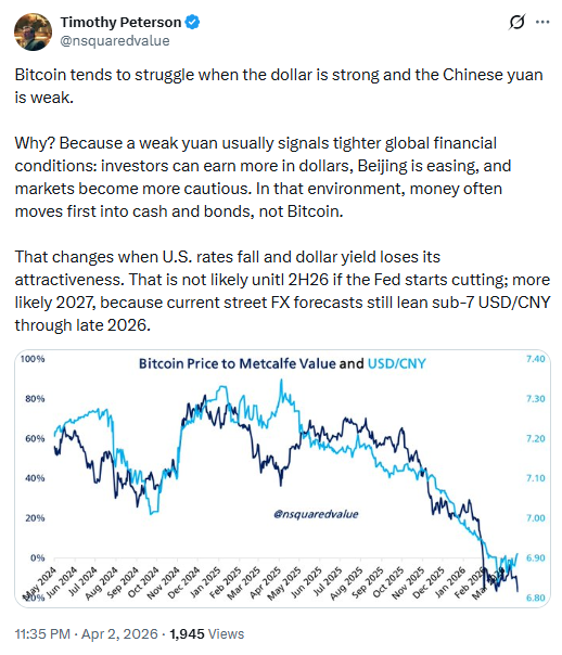 Biểu đồ dự đoán giá bitcoin: Giá BTC so với giá trị Metcalfe