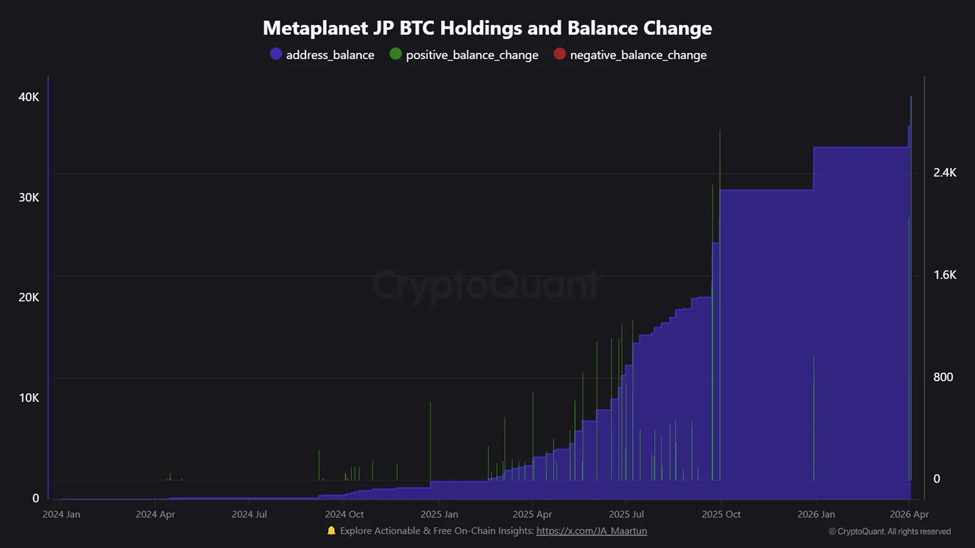 Reservas de BTC da Metaplanet | Fonte: CryptoQuant