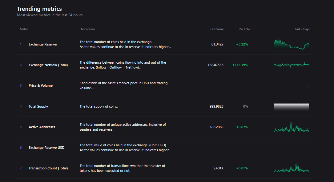 Shiba Inu Trending Metrics Shiba Inu Trending Metrics