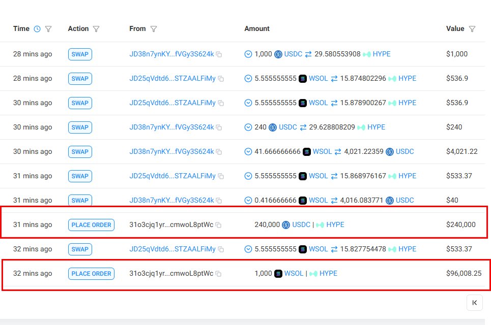 Datos de actividad de compra de HYPE | Fuente: StalkChain
