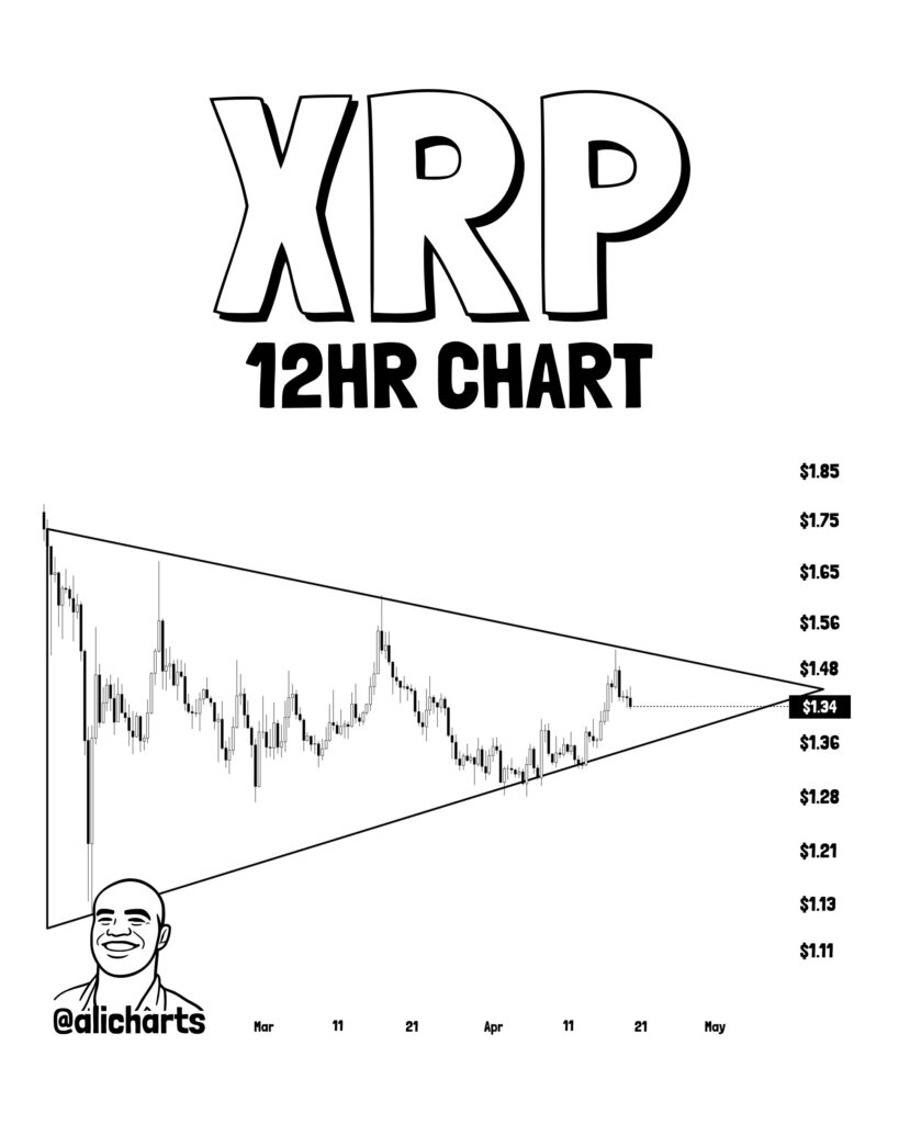 XRP Price 12-hour Price Chart | Source: Ali Martinez (X)