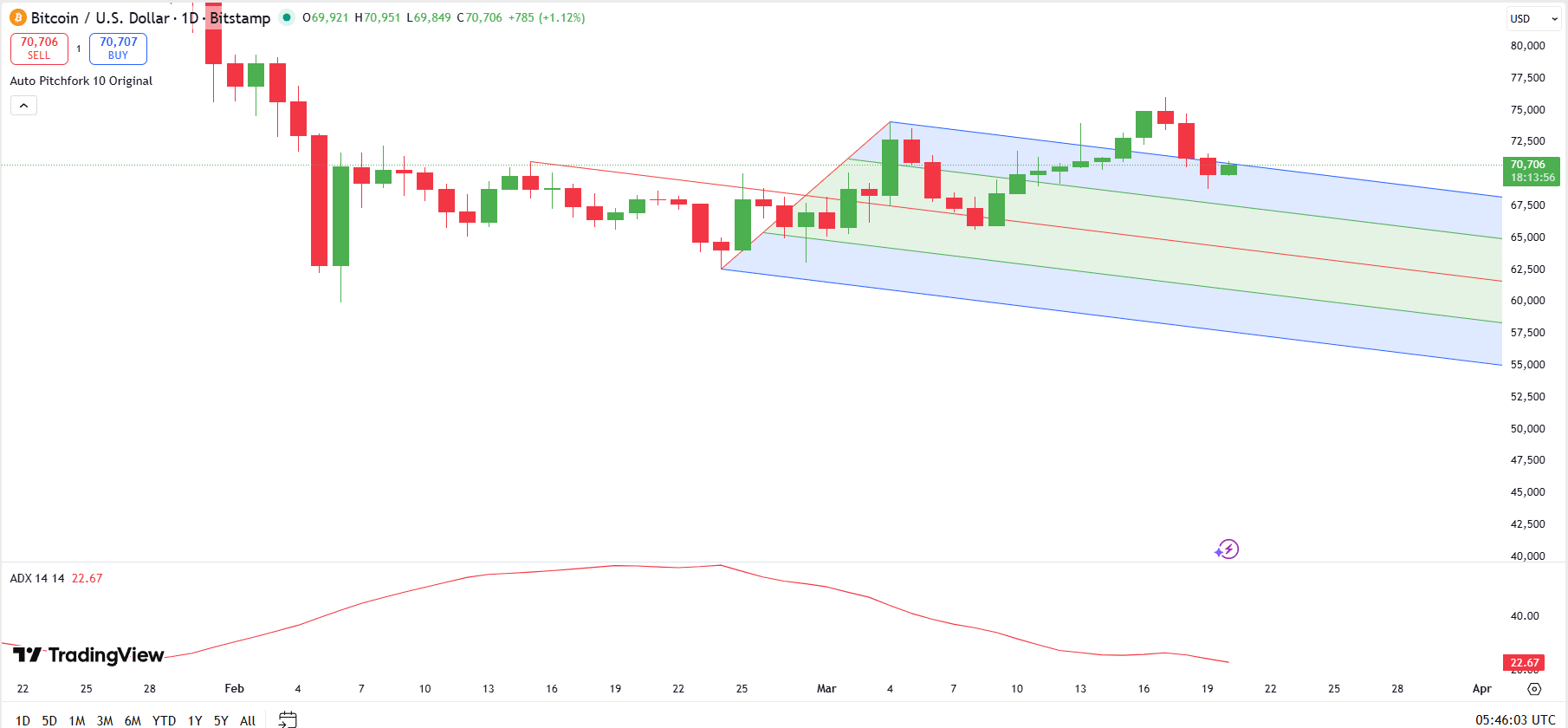Bitcoin Analysis Bitcoin Analysis