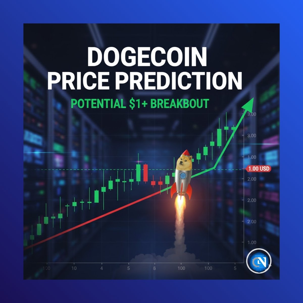 狗狗幣瞄準1美元以上，分析師預示潛在牛市🚀 市場圖表顯示，狗狗幣（DOGE）可能突破1美元，分析師指出牛市隨時可能開始| KuCoin