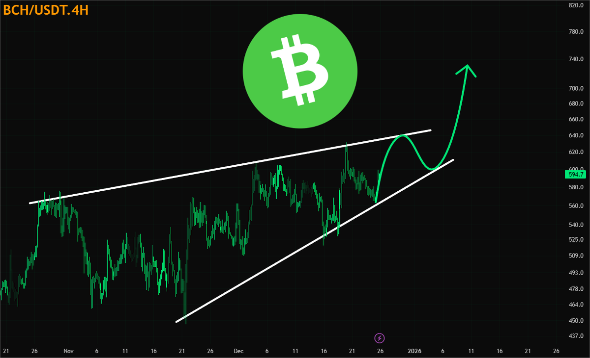 BCH 準備はできていますか？ https://t.co/G675yw3DU5 | KuCoin
