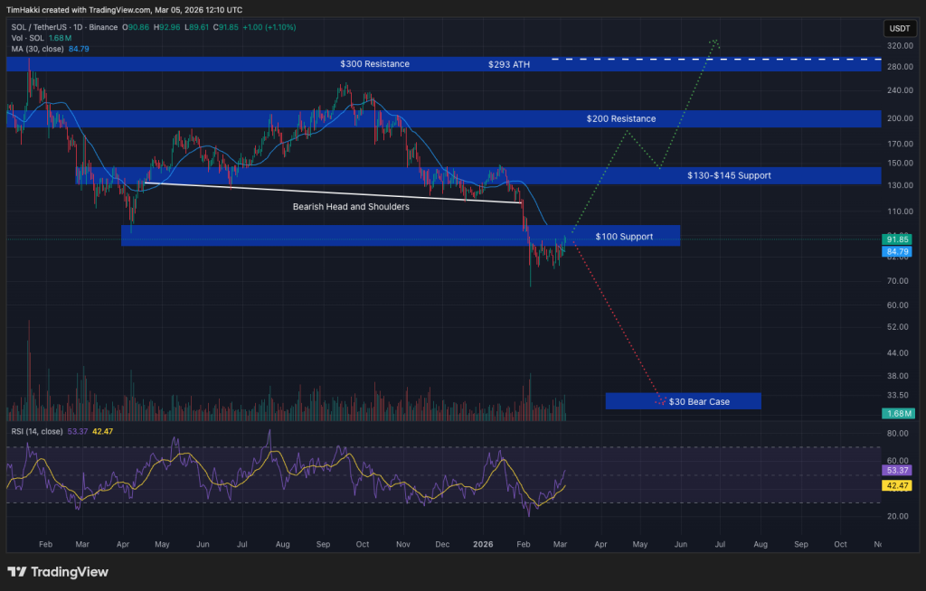 Рост ETF на альткоины: SOL и XRP привлекают $23 млн, пока институциональные инвесторы диверсифицируют портфели