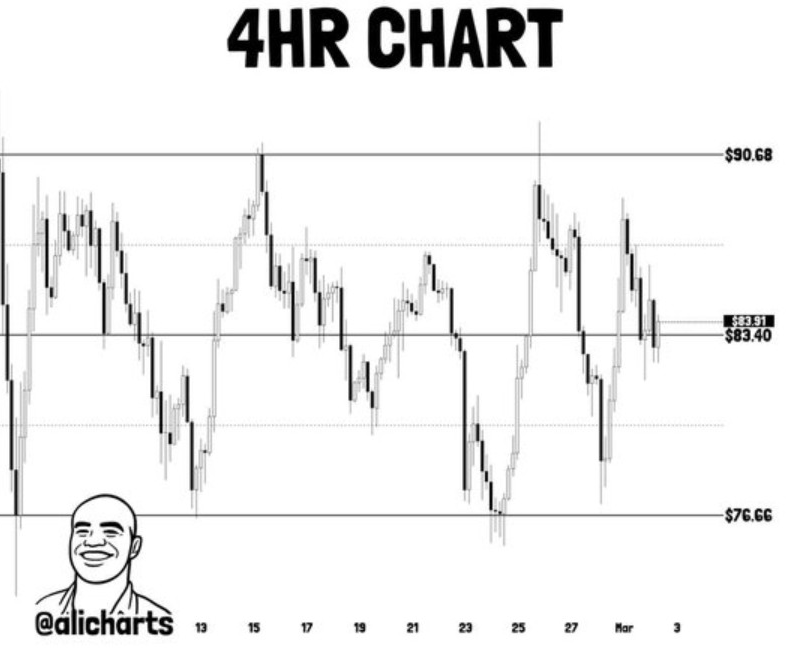 SOLUSD 4H CHART | <a href=