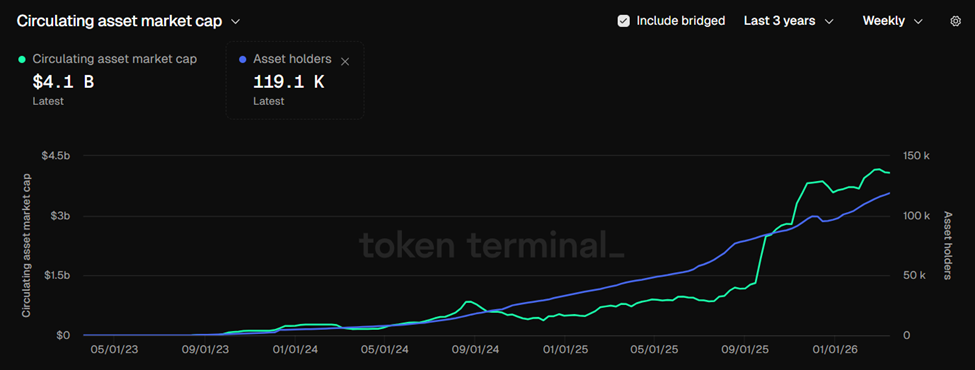 PayPal Stablecoin | Source: Token Terminal