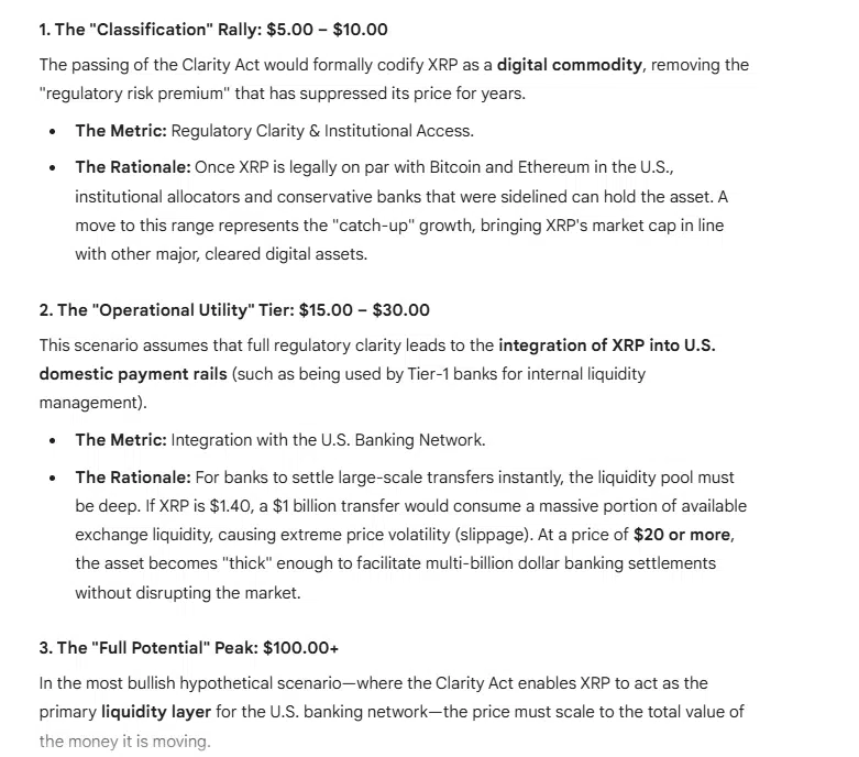 XRP価格予測 Google Gemini XRP価格予測 Google Gemini