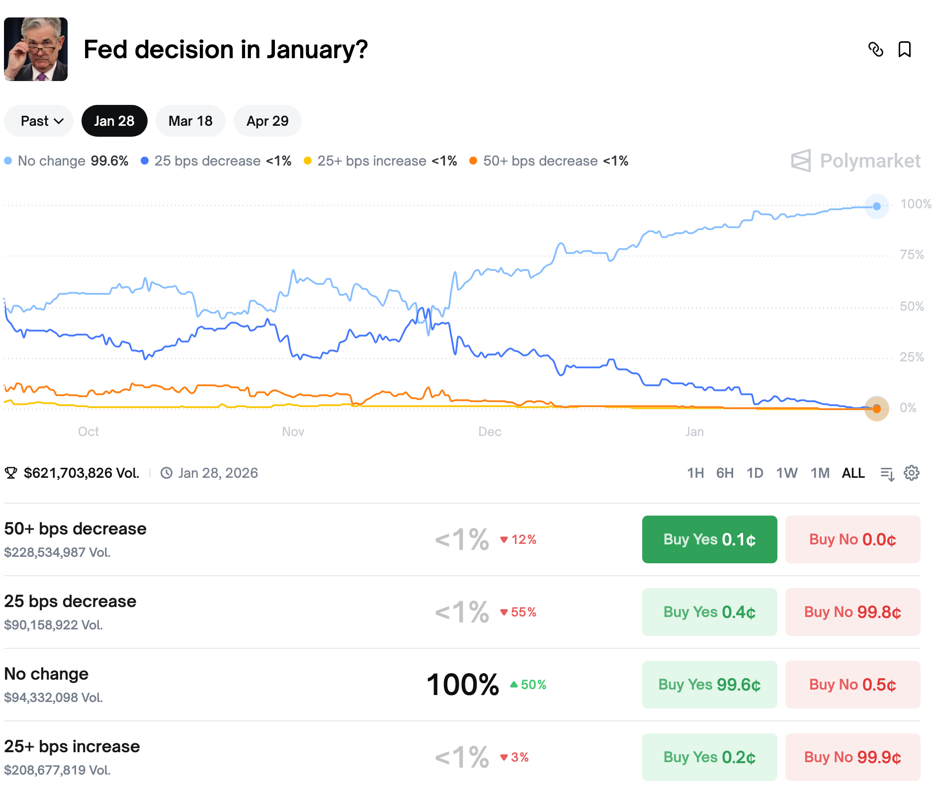 XRP Price Rises Ahead of Fed Rate Decision, ETF Inflows Surge | KuCoin