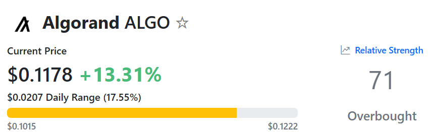 ALGO RSI