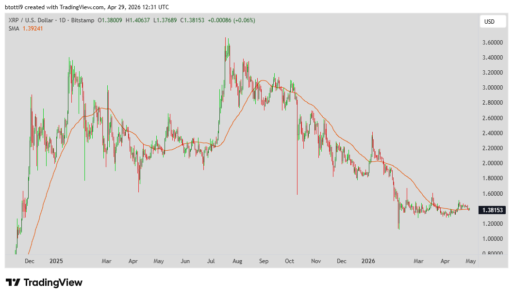 XRP Price Chart