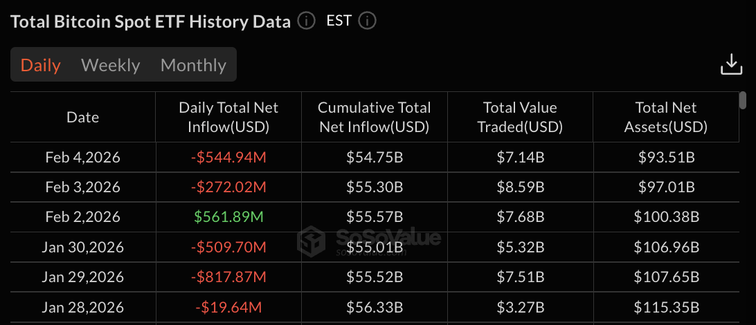 Bitcoin ETF data: SoSo Value